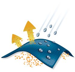 Illustration of waterproof tech.
